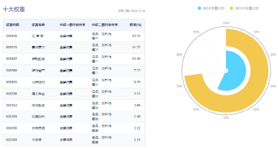 重返两万亿！金融科技爆量成交，大消费上热榜，食品ETF（515710）拉升2%！港股互联网ETF（513770）跳空收涨-第6张图片