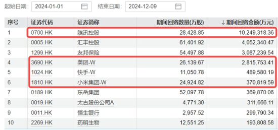 重返两万亿！金融科技爆量成交，大消费上热榜，食品ETF（515710）拉升2%！港股互联网ETF（513770）跳空收涨-第11张图片