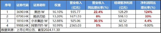 重返两万亿！金融科技爆量成交，大消费上热榜，食品ETF（515710）拉升2%！港股互联网ETF（513770）跳空收涨-第12张图片