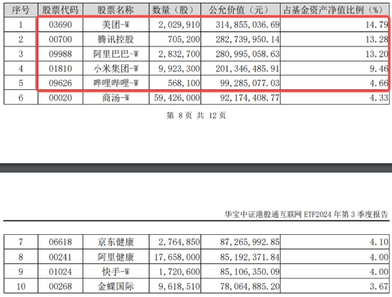 重返两万亿！金融科技爆量成交，大消费上热榜，食品ETF（515710）拉升2%！港股互联网ETF（513770）跳空收涨-第13张图片