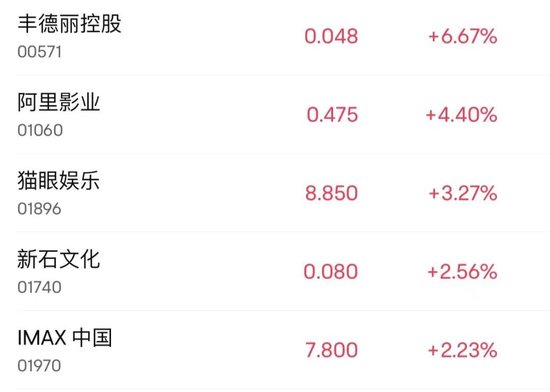 “国货彩妆第一股”，暴涨！-第4张图片
