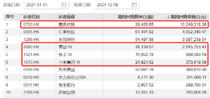 政策打响发令枪，港股跨年行情开启？回归内部确定性，港股互联网ETF（513770）涨近2%，成交创出10亿元天量-第2张图片