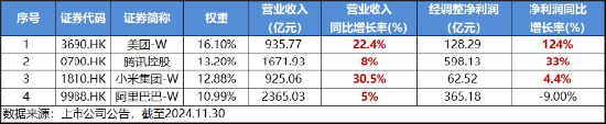 政策打响发令枪，港股跨年行情开启？回归内部确定性，港股互联网ETF（513770）涨近2%，成交创出10亿元天量-第3张图片