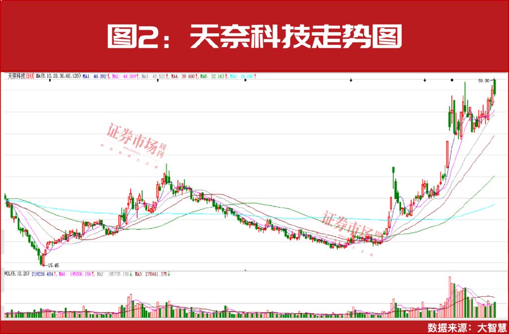 高瓴拟募80亿美元布局！四季度35家公司被关注！-第4张图片