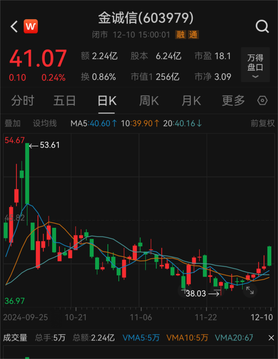 百亿A股出手，1澳元收购！-第4张图片
