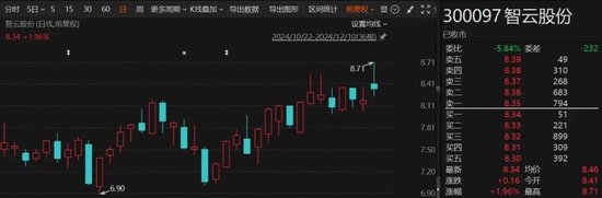 事先告知！这只A股，后天被ST！涉虚增收入与利润-第1张图片