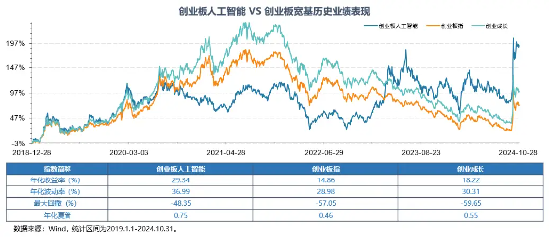我国生成式AI产品309个备案|用户量达2.3亿人！全市场首只创业板人工智能ETF12.16澎湃上市-第3张图片