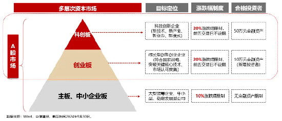 我国生成式AI产品309个备案|用户量达2.3亿人！全市场首只创业板人工智能ETF12.16澎湃上市-第4张图片