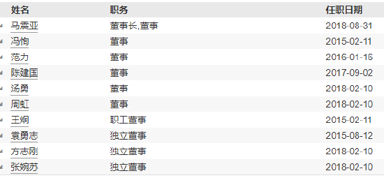 东吴基金新任黄漫为副总经理 曾任职于红塔证券固定收益部副总经理-第3张图片