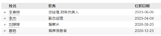 东吴基金新任黄漫为副总经理 曾任职于红塔证券固定收益部副总经理-第4张图片