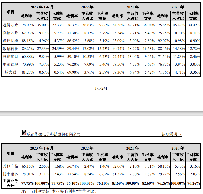 成都华微官宣高速ADC突破，A股还有这些公司也涉及高速ADC业务-第3张图片