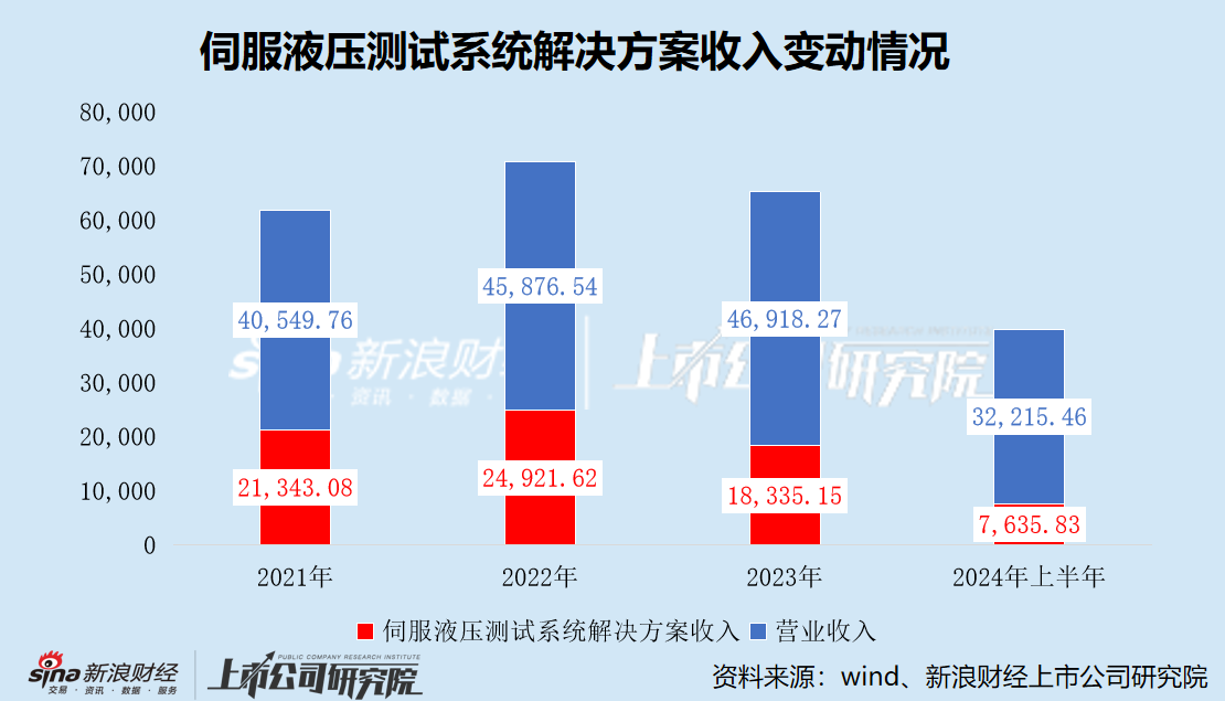 博科测试IPO：保荐机构突击入股 大手笔分红仍募资2亿补流 利润增长稳定现金流却坐上“过山车”-第1张图片