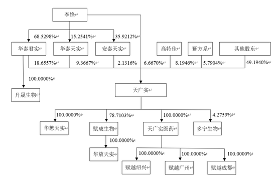 7亿研发费“烧掉”却不见效！累亏超15亿！天广实几度IPO没成功……-第3张图片