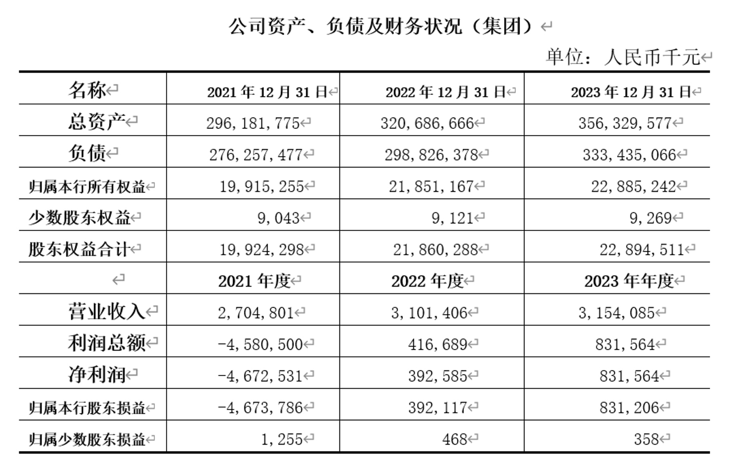 2000人围观、0人报名！山西银行1.9亿股流拍 较评估价打7折-第2张图片