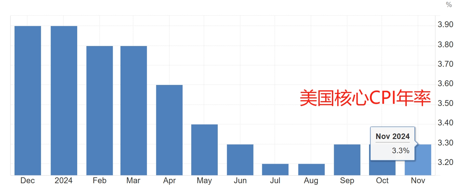 美国CPI数据平稳落地 美股期指、黄金释然拉升-第2张图片