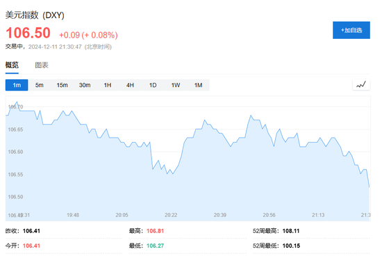 美国11月CPI同比增2.7%，环比增0.3%，创七个月来最大增幅-第4张图片