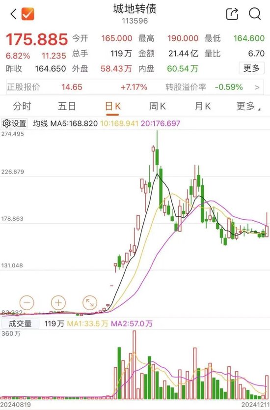 注意！不操作或亏损-第1张图片