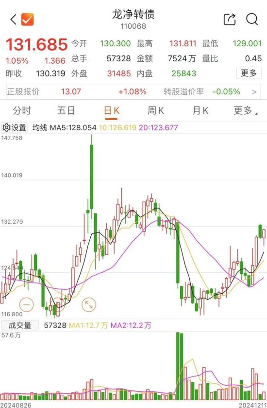 注意！不操作或亏损-第2张图片