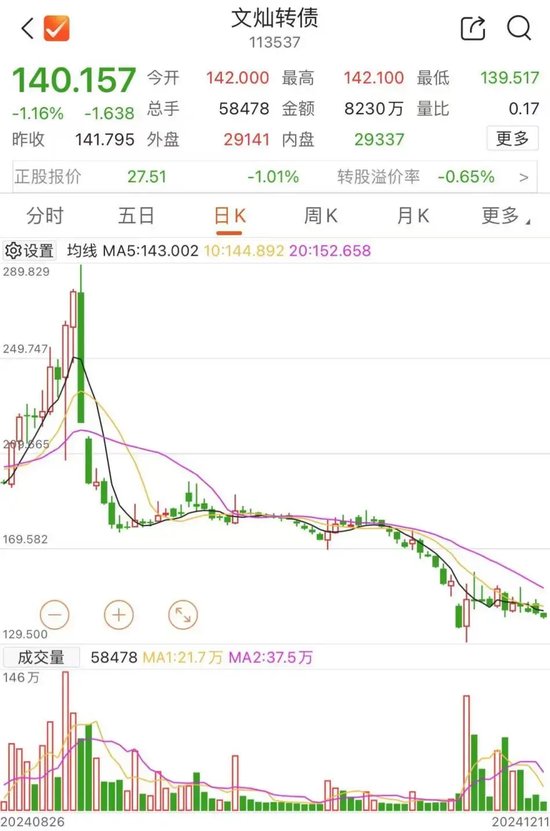注意！不操作或亏损-第3张图片