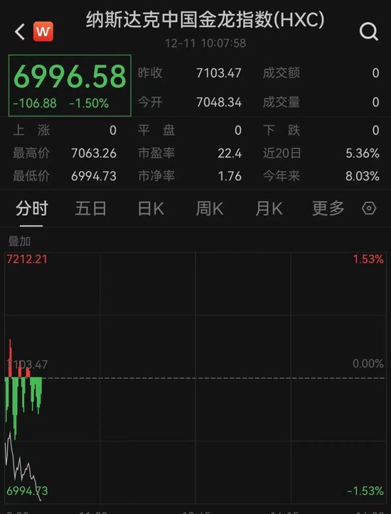 深夜！中概股、A50集体飘绿，发生了什么？-第2张图片
