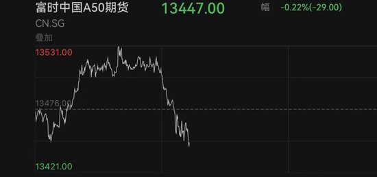 深夜！中概股、A50集体飘绿，发生了什么？-第3张图片