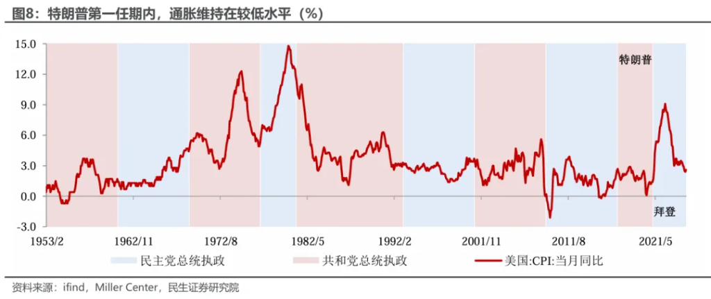特朗普的“通胀观”-第5张图片