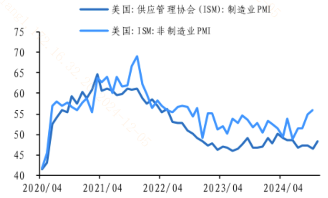 美联储12月降息预期如何？-第1张图片