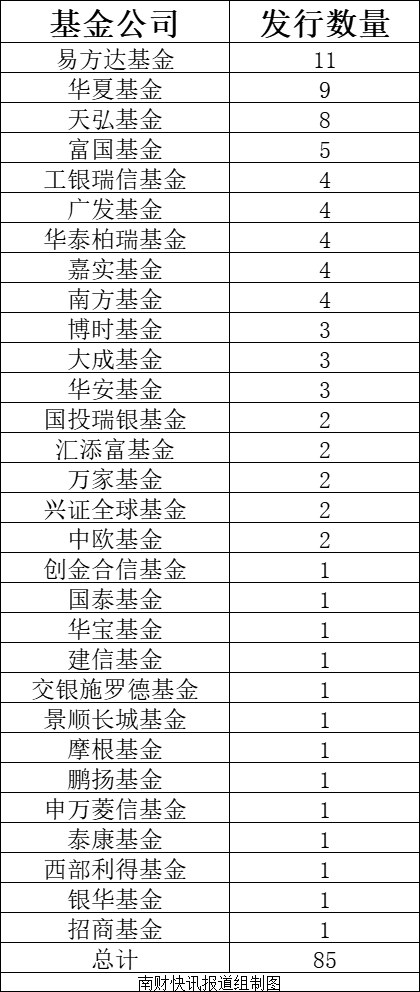 85只指数基金纳入个人养老金投资范围！易方达入围数量排名第一-第1张图片