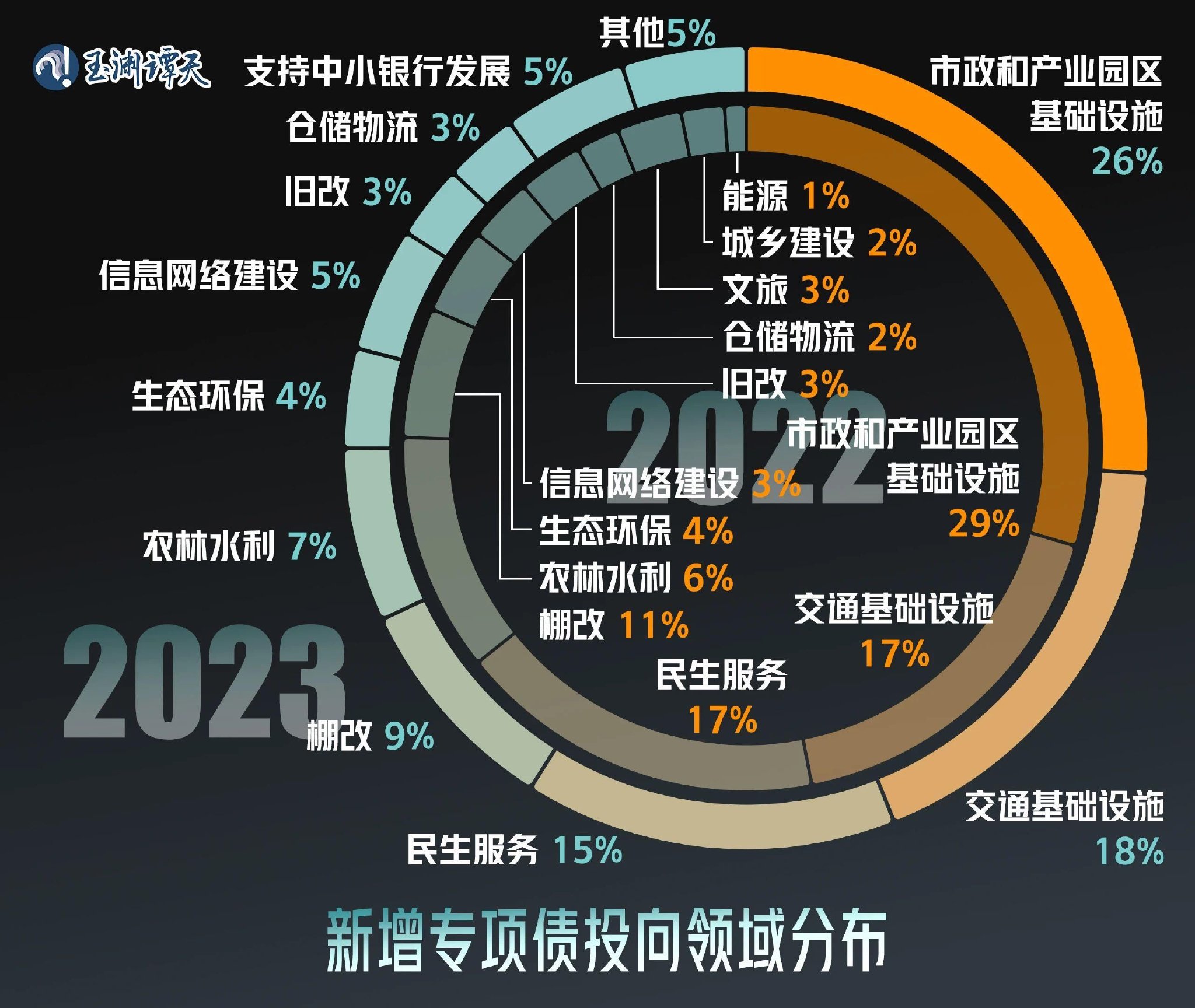 玉渊谭天丨数据说话：对经济政策的预期，怎么看？-第5张图片