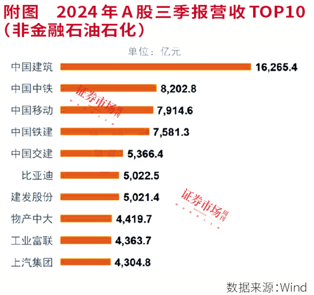 机构眼中的2025：大科技和消费蓝筹股兼具机会-第3张图片