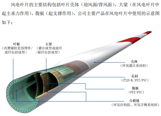 清仓式借钱分红，老司机再闯A股，施展IPO绝技！道声天合：风电装机增量见顶，业绩走下坡路-第7张图片