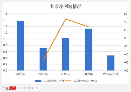 清仓式借钱分红，老司机再闯A股，施展IPO绝技！道声天合：风电装机增量见顶，业绩走下坡路-第12张图片