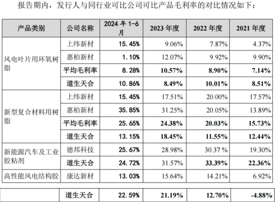 清仓式借钱分红，老司机再闯A股，施展IPO绝技！道声天合：风电装机增量见顶，业绩走下坡路-第23张图片