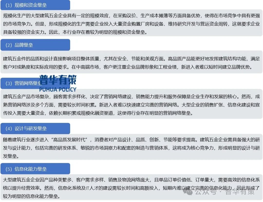 2025-2031年建筑五金行业产业链上下游细分产品调研及前景研究预测报告-第5张图片