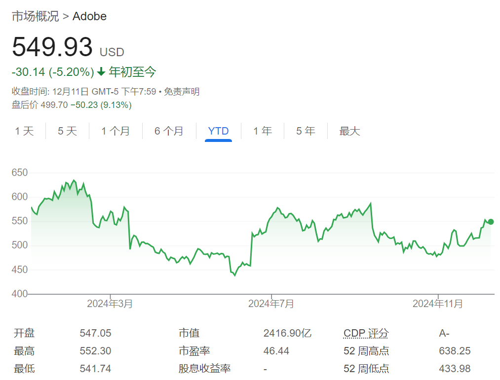 Adobe“爆雷”，AI货币化任重道远-第1张图片