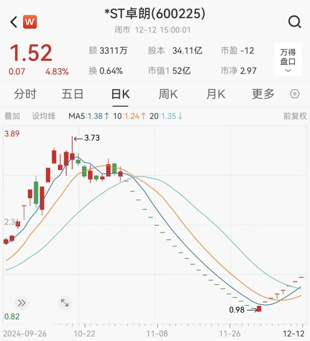 8个涨停大牛股，停牌核查！-第2张图片