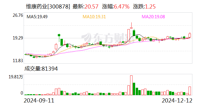 维康药业：银黄滴丸项目入选2024年省先进（未来）技术创新成果-第1张图片