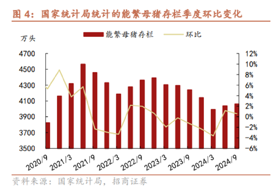 ETF日报：预计本周市场或供需双弱、猪价止跌维持震荡，周度价格重心小幅波动-第3张图片