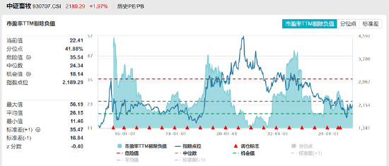 ETF日报：当前养殖板块估值相对不高，若猪肉价格有提振预期，养殖板块或有一定行情，关注养殖ETF-第2张图片