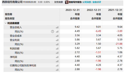 “退金令”下央企股东挥别西部信托 业内人士：独特案例难复制-第1张图片