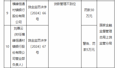 横峰恒通村镇银行因贷款管理不到位被罚30万元-第1张图片