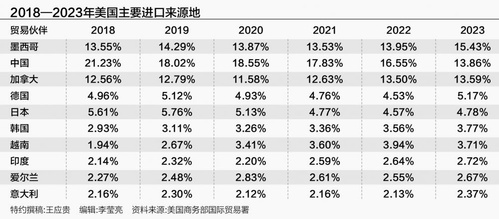 美国通胀抬头 特朗普经济政策“新瓶装陈酒”能否奏效？-第2张图片