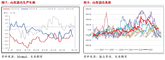 长安期货范磊：BU中性或得到维持，买保裂解布局值得关注-第6张图片