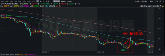 股债怎么配|利率大步迈入“1字头”时代之后，稳健投资该怎么做？-第1张图片