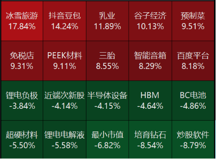 源达研究报告：政治局会议及中央经济工作会议召开，扩大内需摆在更重要位置-第1张图片