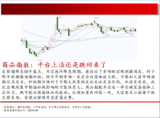 中天期货:纯碱减仓震荡 花生底部震荡-第2张图片