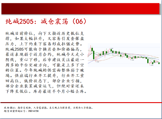 中天期货:纯碱减仓震荡 花生底部震荡-第10张图片