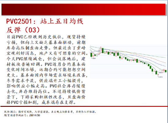 中天期货:纯碱减仓震荡 花生底部震荡-第17张图片
