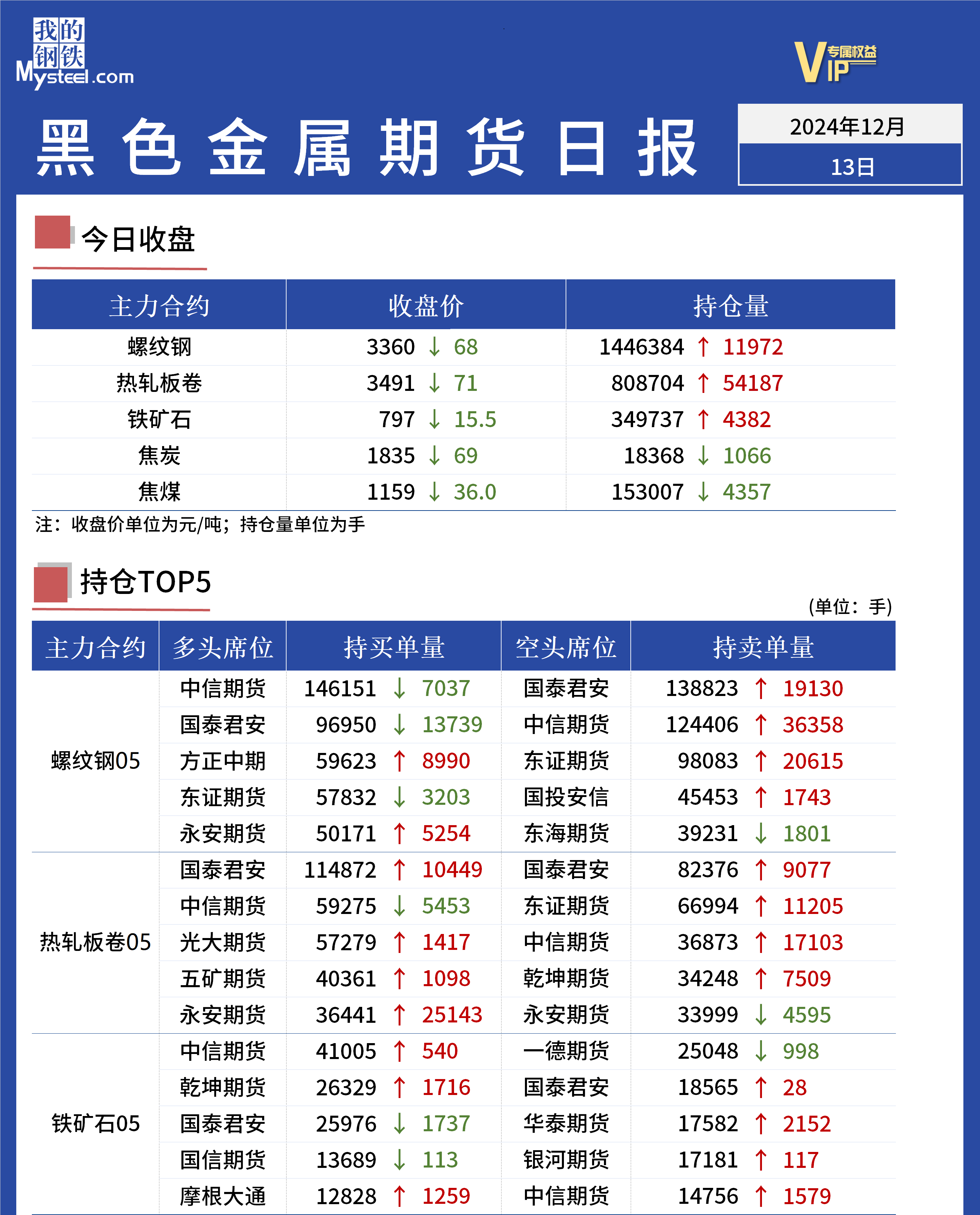 Mysteel日报：黑色金属期货走势震荡走弱运行-第2张图片