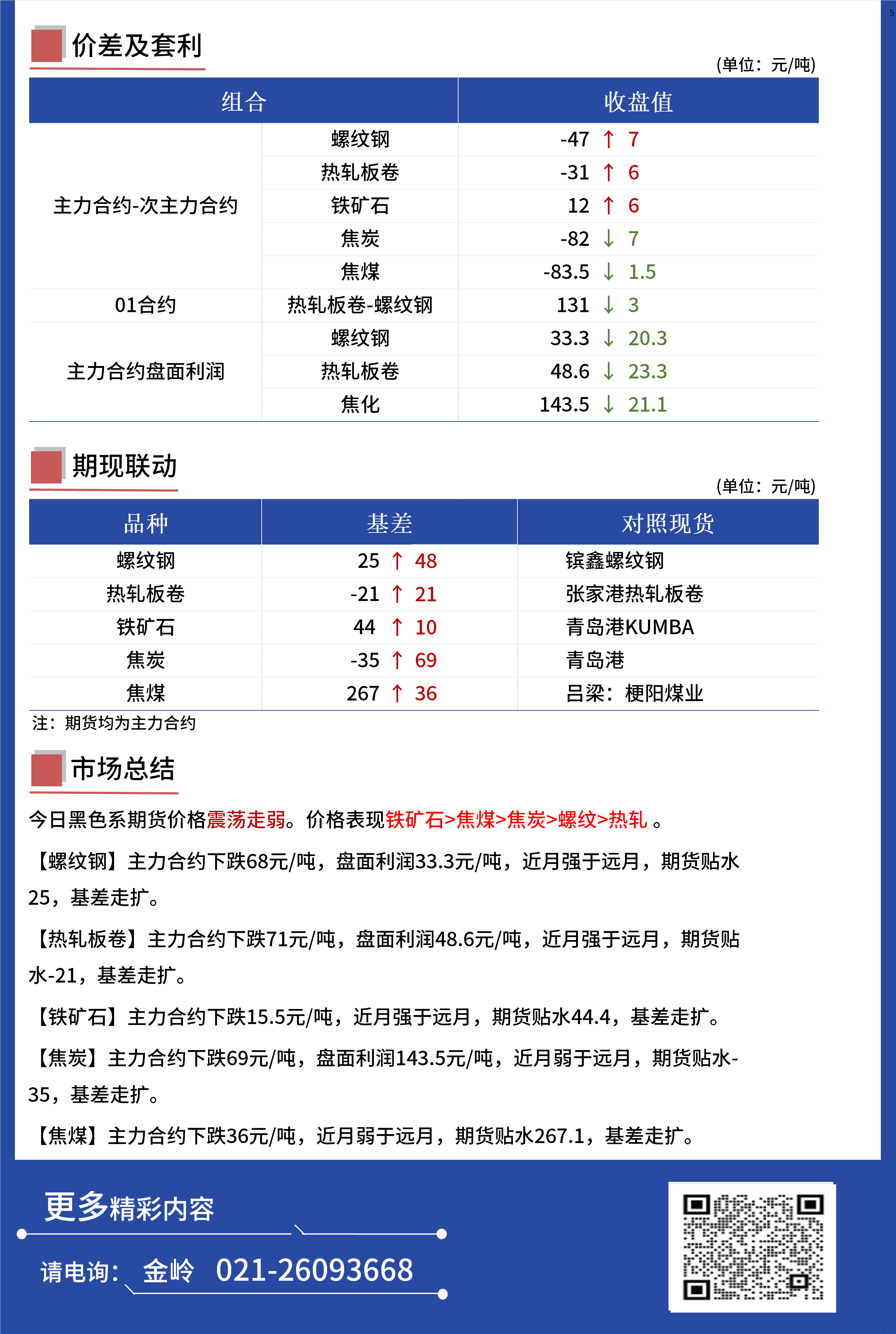 Mysteel日报：黑色金属期货走势震荡走弱运行-第3张图片